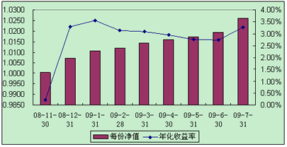 中信理財(cái)之全面配置計(jì)劃0811期（理財(cái)編碼：P08B30101）2009年7月投資公告