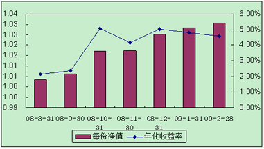 中信理財之全面配置計劃0807期（理財編碼：P08370101）2009年2月投資公告